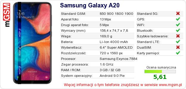 Dane telefonu Samsung Galaxy A20