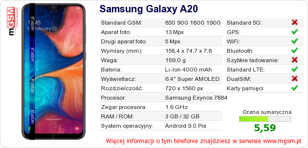 Dane telefonu Samsung Galaxy A20
