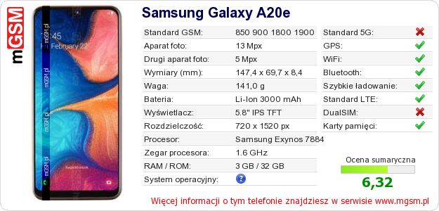 Dane telefonu Samsung Galaxy A20e Dane telefonu Samsung Galaxy A20e