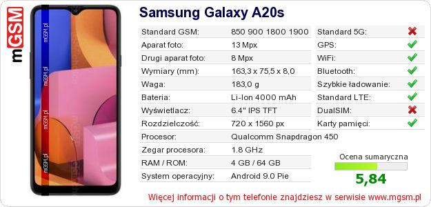 Dane telefonu Samsung Galaxy A20s