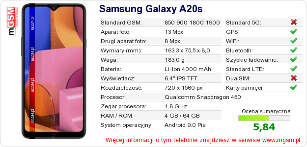 Dane telefonu Samsung Galaxy A20s