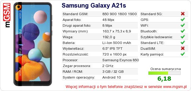 Dane telefonu Samsung Galaxy A21s