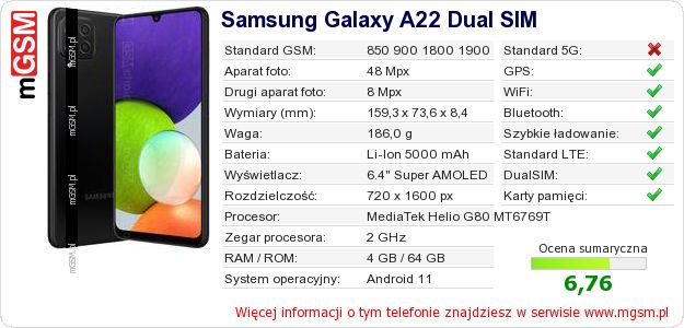 Dane telefonu Samsung Galaxy A22 Dual SIM Dane telefonu Samsung Galaxy A22 Dual SIM