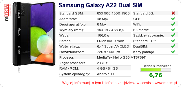Dane telefonu Samsung Galaxy A22 Dual SIM