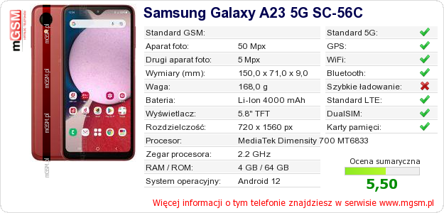 Dane telefonu Samsung Galaxy A23 5G SC-56C Dane telefonu Samsung Galaxy A23 5G SC-56C