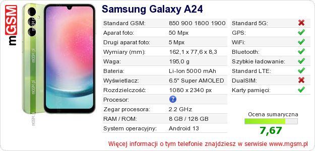 Dane telefonu Samsung Galaxy A24