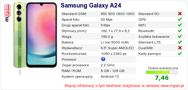 Dane telefonu Samsung Galaxy A24