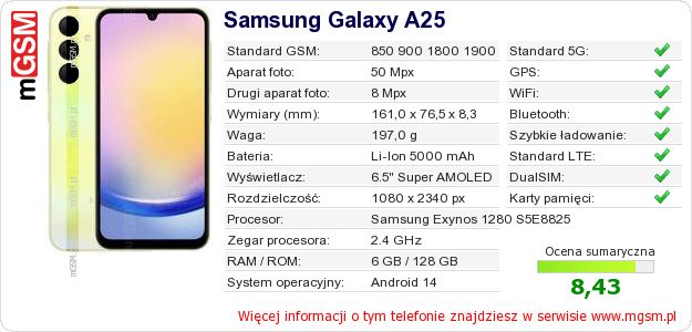 Dane telefonu Samsung Galaxy A25