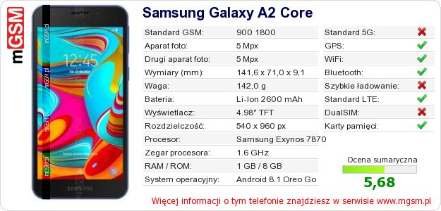 Dane telefonu Samsung Galaxy A2 Core Dane telefonu Samsung Galaxy A2 Core