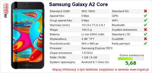 Dane telefonu Samsung Galaxy A2 Core