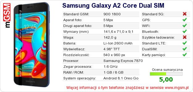 Dane telefonu Samsung Galaxy A2 Core Dual SIM Dane telefonu Samsung Galaxy A2 Core Dual SIM