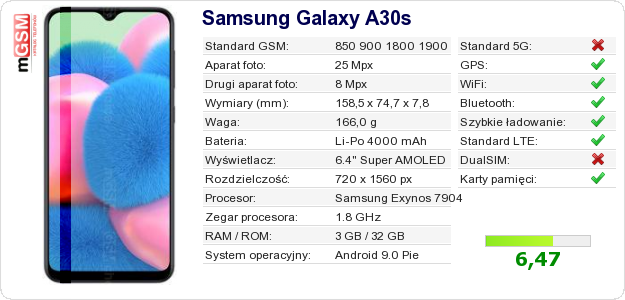 Dane telefonu Samsung Galaxy A30s
