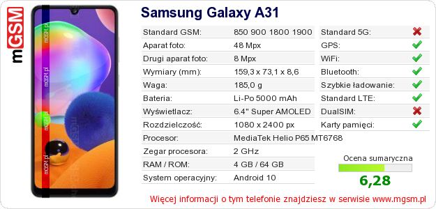 Dane telefonu Samsung Galaxy A31
