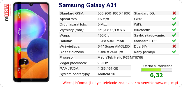 Dane telefonu Samsung Galaxy A31