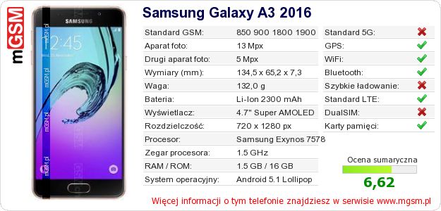 Dane telefonu Samsung Galaxy A3 2016