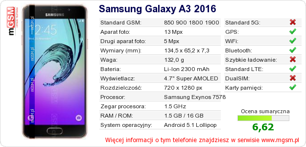 Dane telefonu Samsung Galaxy A3 2016