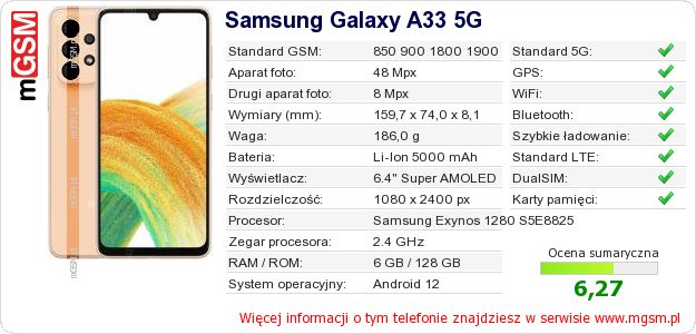 Dane telefonu Samsung Galaxy A33 5G