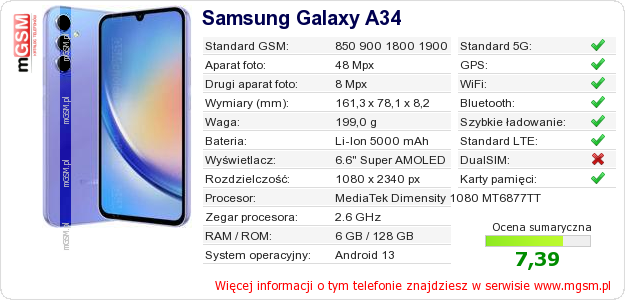 Dane telefonu Samsung Galaxy A34
