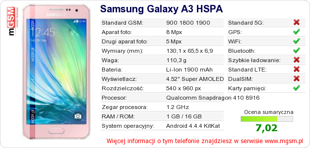 Dane telefonu Samsung Galaxy A3 HSPA
