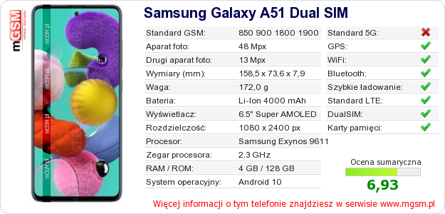 Dane telefonu Samsung Galaxy A51 Dual SIM