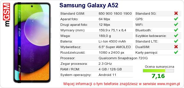 Dane telefonu Samsung Galaxy A52 Dane telefonu Samsung Galaxy A52