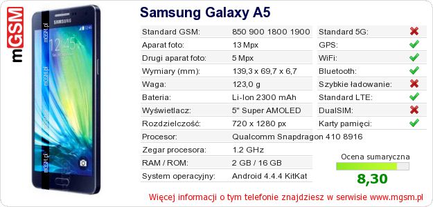 Dane telefonu Samsung Galaxy A5