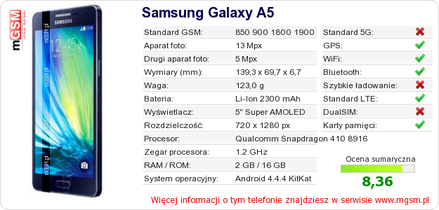 Dane telefonu Samsung Galaxy A5