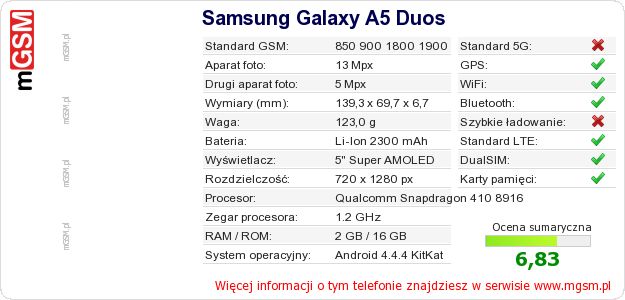 Dane telefonu Samsung Galaxy A5 Duos
