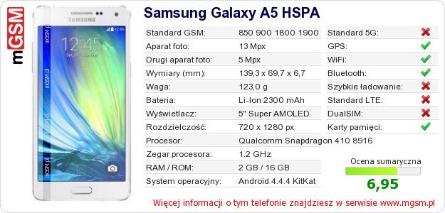 Dane telefonu Samsung Galaxy A5 HSPA