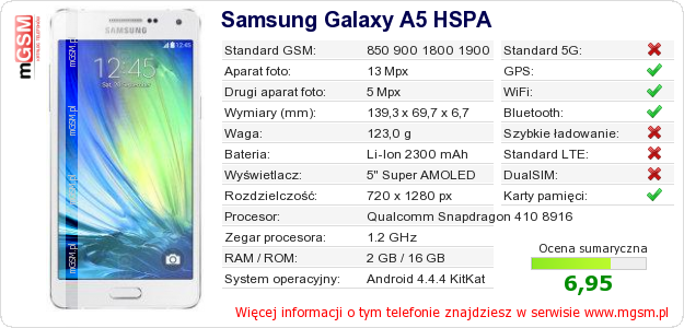 Dane telefonu Samsung Galaxy A5 HSPA