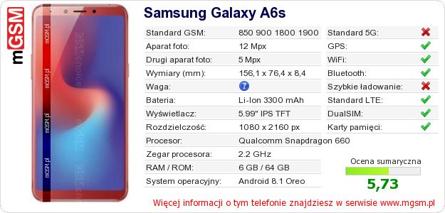 Dane telefonu Samsung Galaxy A6s Dane telefonu Samsung Galaxy A6s