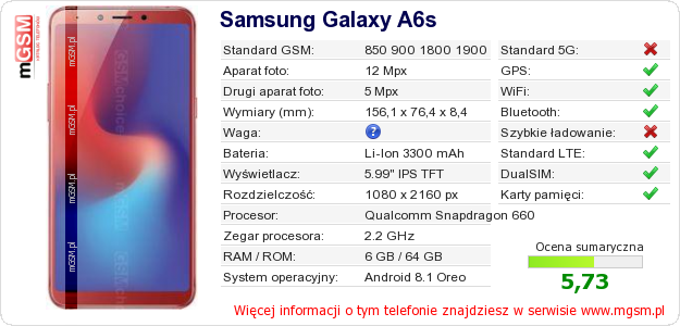 Dane telefonu Samsung Galaxy A6s