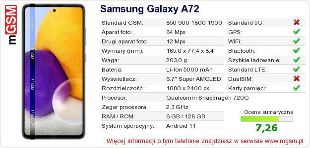 Dane telefonu Samsung Galaxy A72