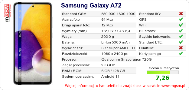 Dane telefonu Samsung Galaxy A72
