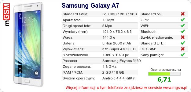 Dane telefonu Samsung Galaxy A7