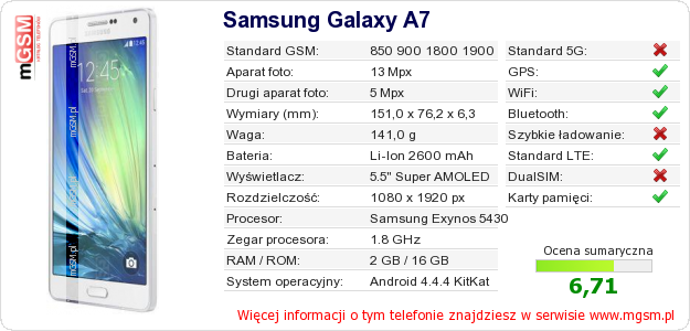 Dane telefonu Samsung Galaxy A7 Dane telefonu Samsung Galaxy A7
