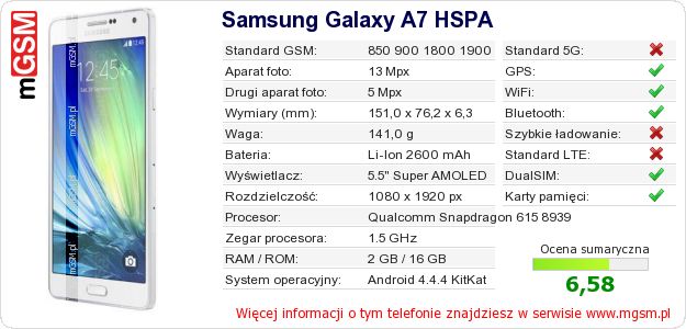 Dane telefonu Samsung Galaxy A7 HSPA