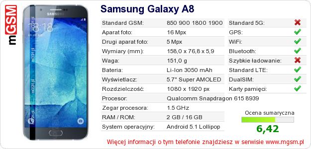Dane telefonu Samsung Galaxy A8