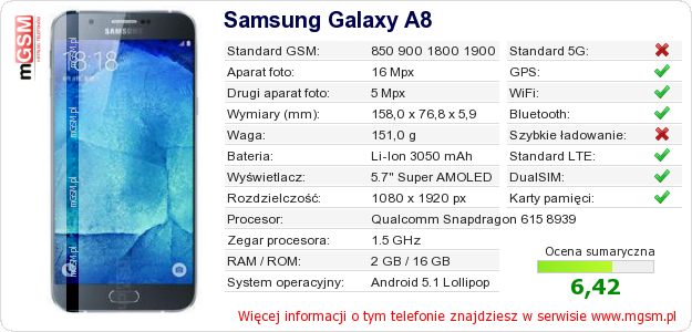 Dane telefonu Samsung Galaxy A8 Dane telefonu Samsung Galaxy A8