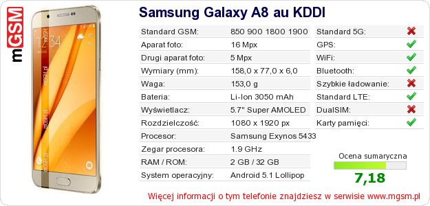 Dane telefonu Samsung Galaxy A8 au KDDI