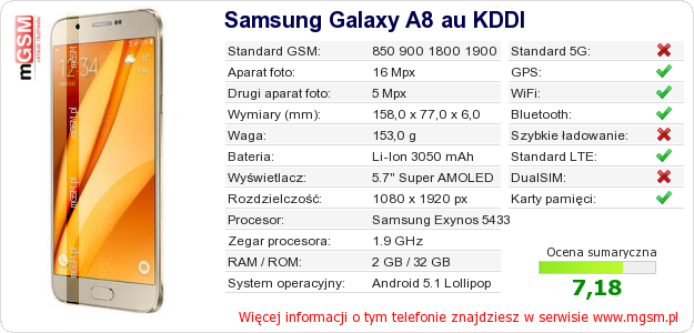 Dane telefonu Samsung Galaxy A8 au KDDI Dane telefonu Samsung Galaxy A8 au KDDI