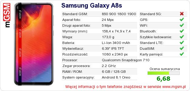 Dane telefonu Samsung Galaxy A8s