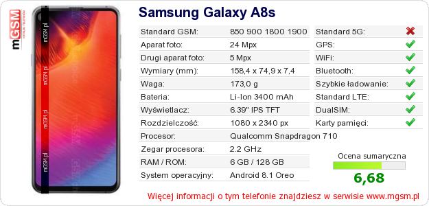 Dane telefonu Samsung Galaxy A8s
