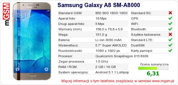 Dane telefonu Samsung Galaxy A8 SM-A8000