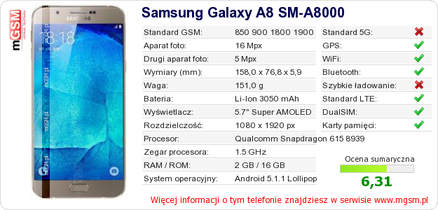 Dane telefonu Samsung Galaxy A8 SM-A8000