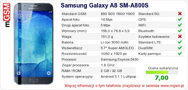 Dane telefonu Samsung Galaxy A8 SM-A800S