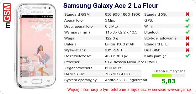 Dane telefonu Samsung Galaxy Ace 2 La Fleur Dane telefonu Samsung Galaxy Ace 2 La Fleur
