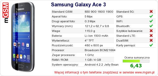 Dane telefonu Samsung Galaxy Ace 3