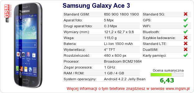 Dane telefonu Samsung Galaxy Ace 3