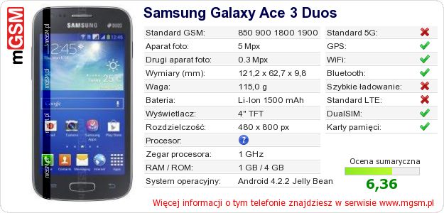 Dane telefonu Samsung Galaxy Ace 3 Duos